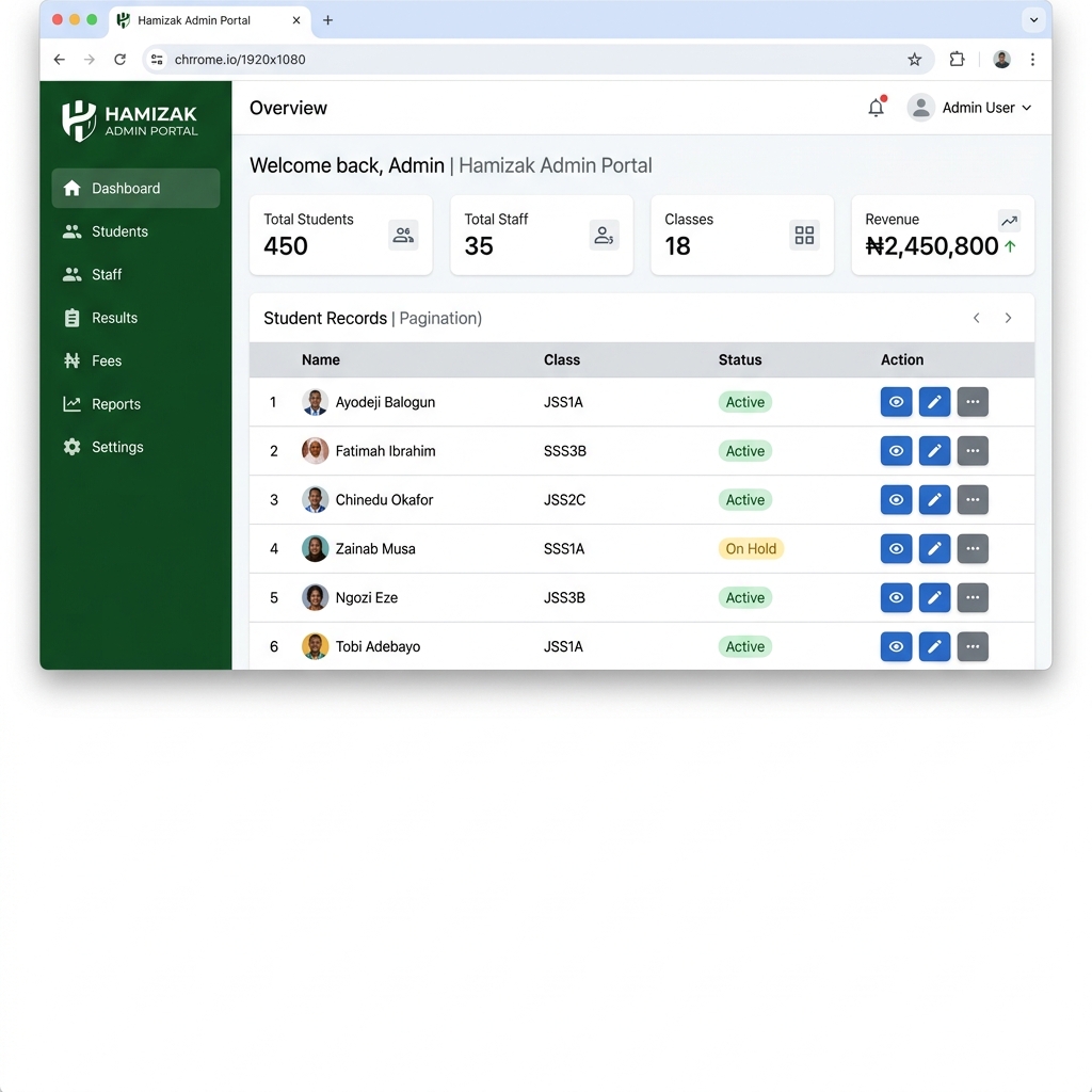 Hamizak Admin Portal
